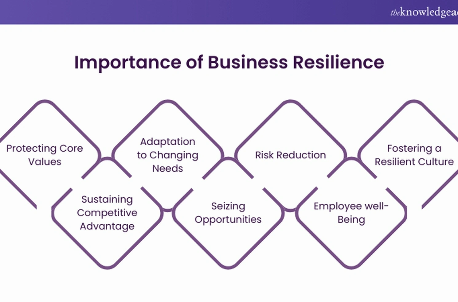 Resilience training for entrepreneurs